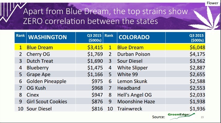 blue_dream_sales_colwsh